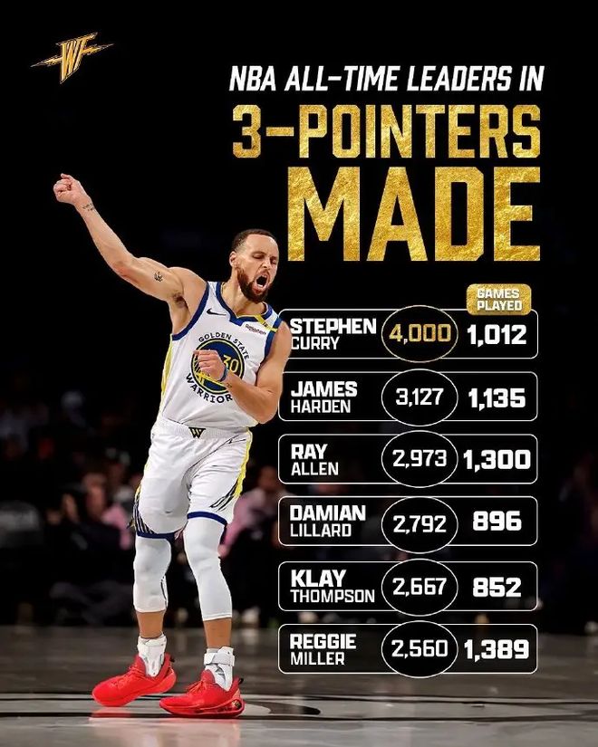 库里连续七场比赛得分超过势不可挡,瑞士队挑战极限!的简单介绍 库里连续七场比赛得分超过势不可挡,瑞士队挑战极限!的简单介绍